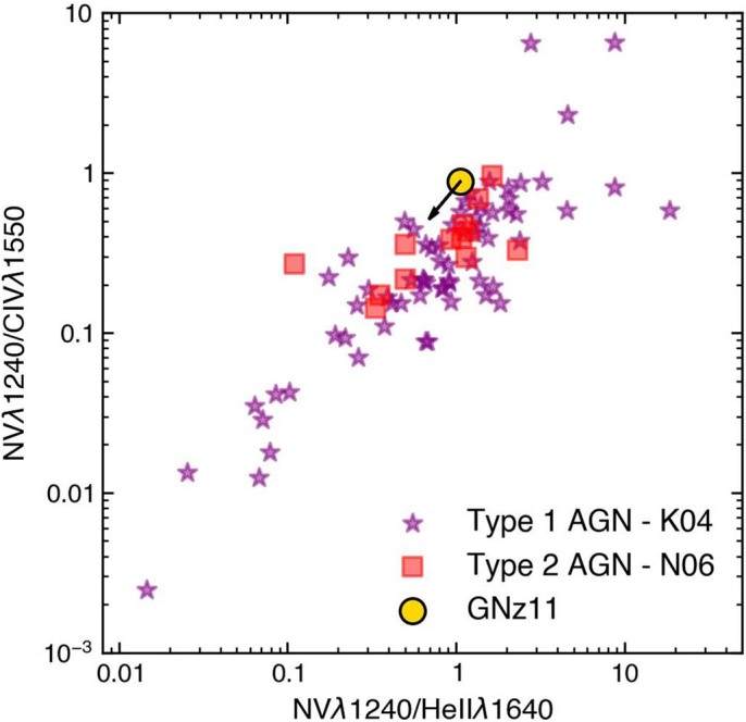 Extended Data Fig. 2