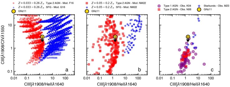 Extended Data Fig. 3