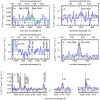 Extended Data Fig. 1