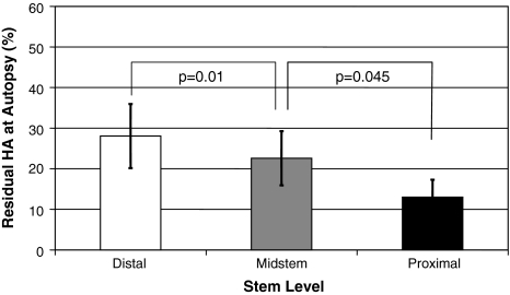 Fig. 5