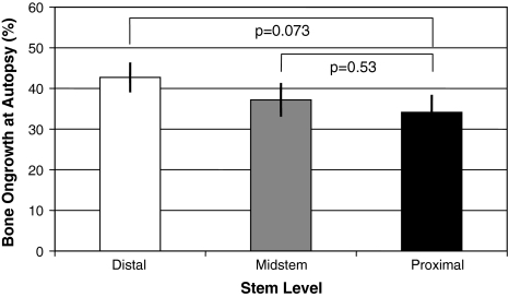 Fig. 6