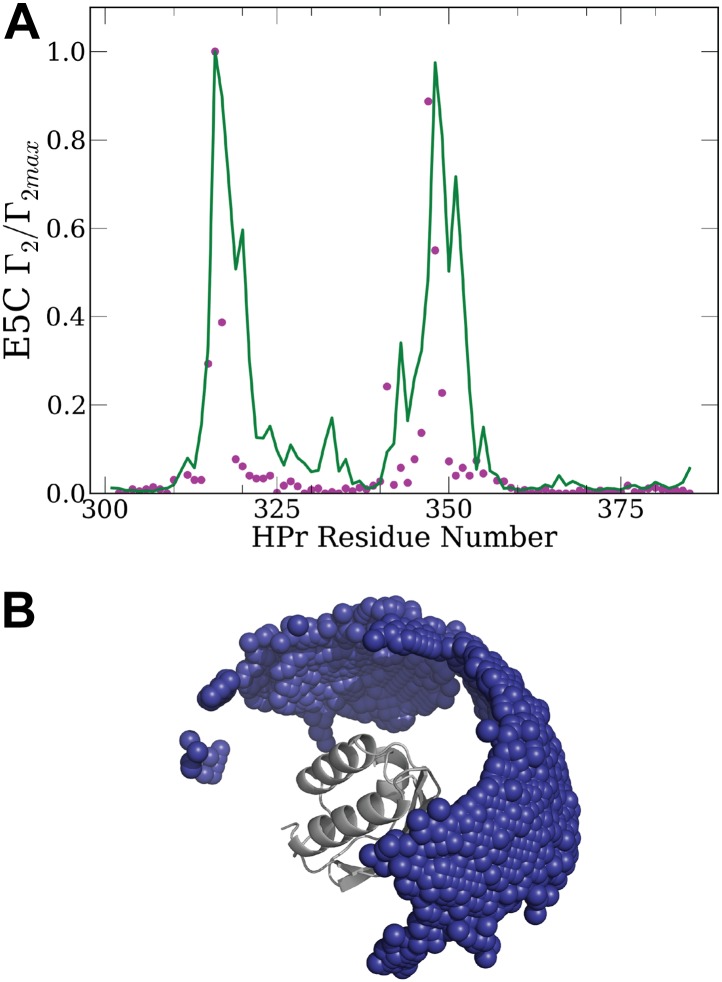 Figure 2—figure supplement 3.