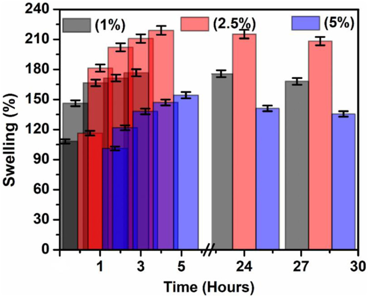 FIGURE 6