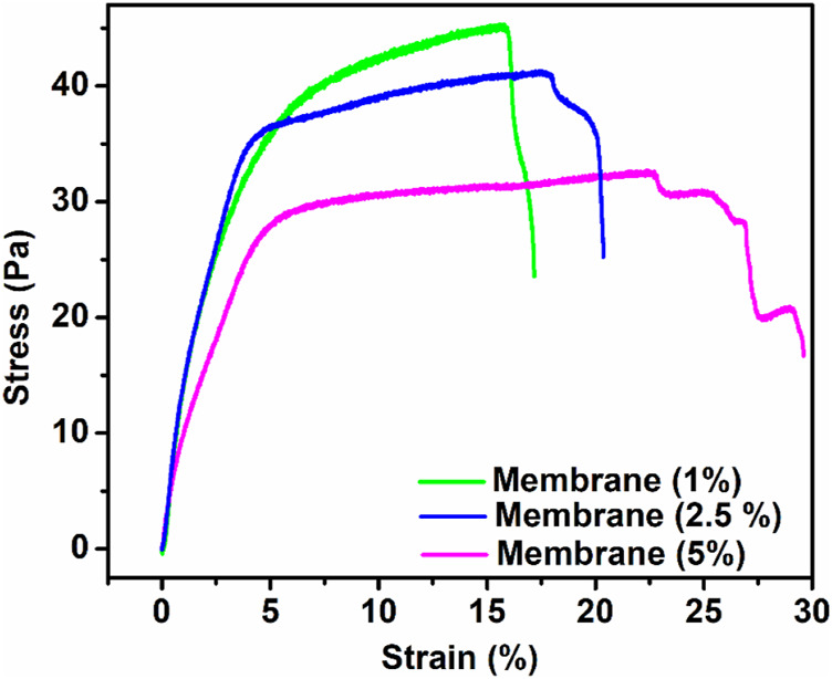 FIGURE. 5