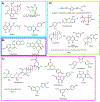 Figure 14.