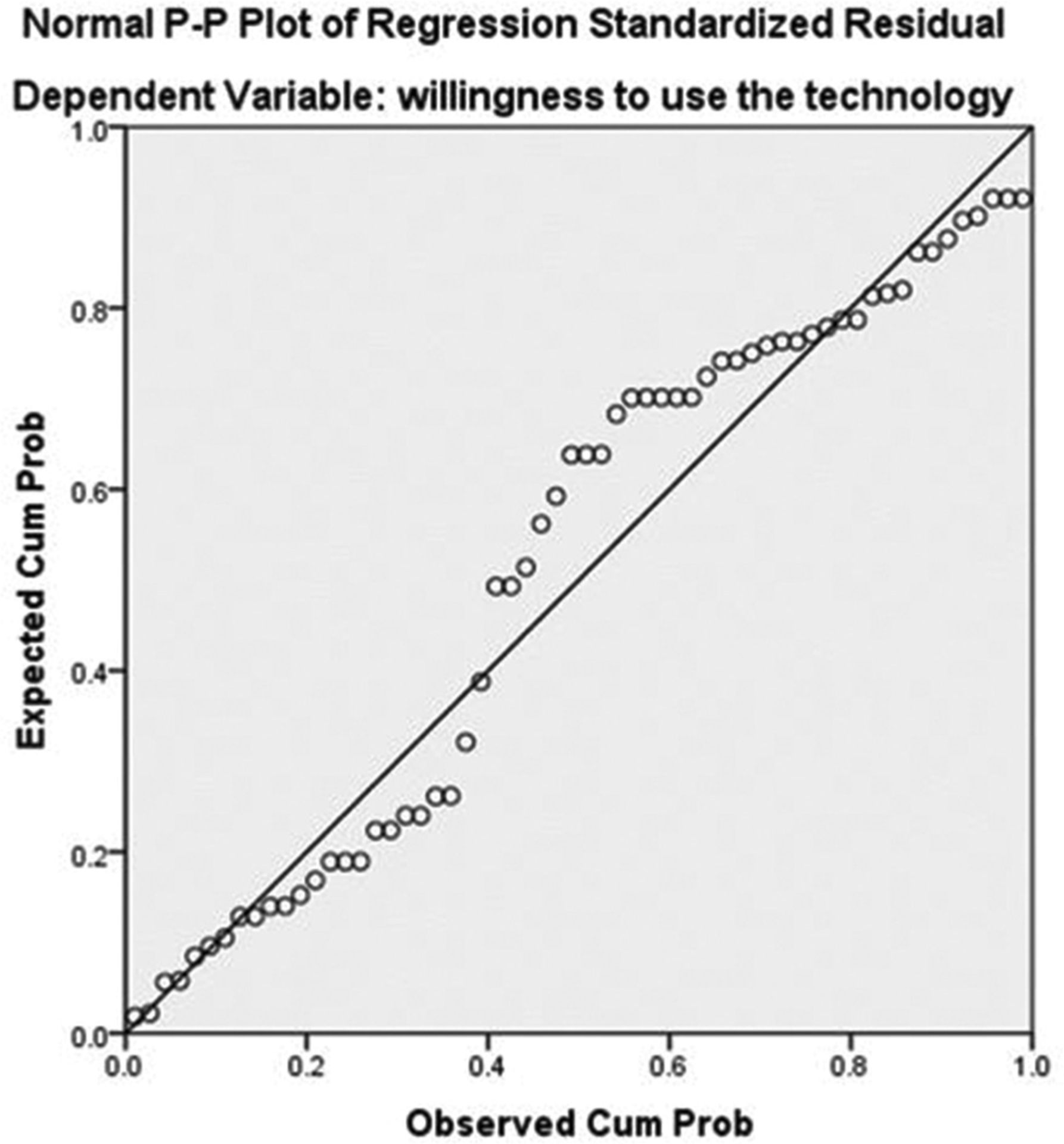 Figure 3: