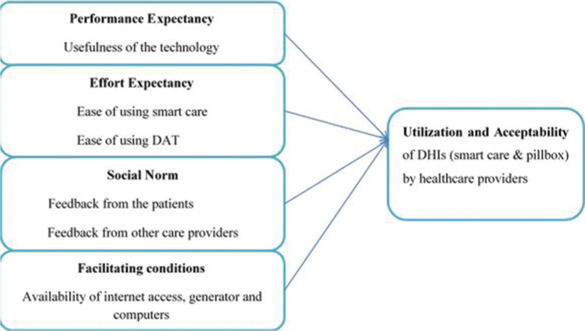 Figure 2: