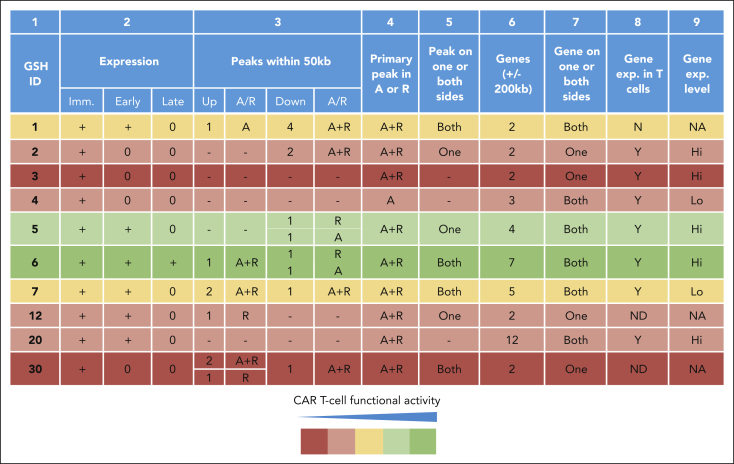 Figure 6.