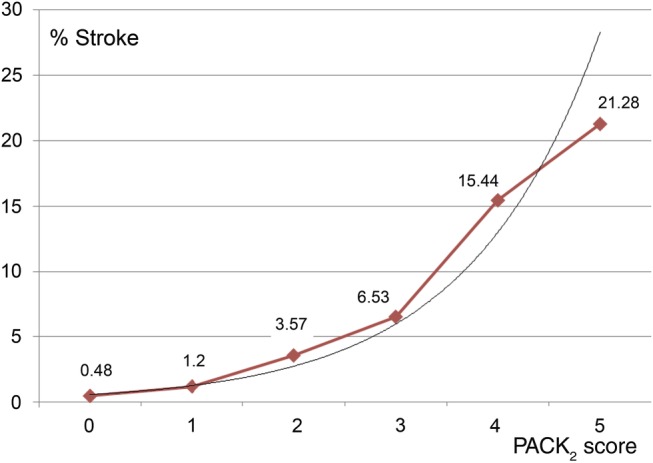 Figure 1: