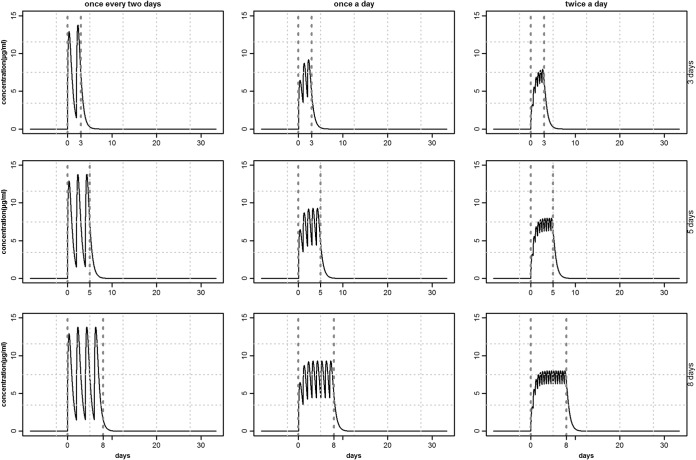 FIG 2