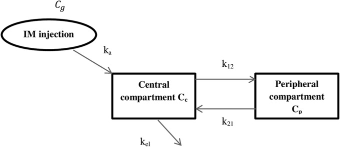 FIG 1