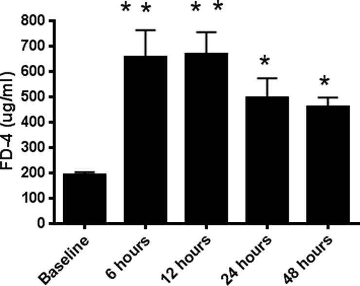 FIG. 1