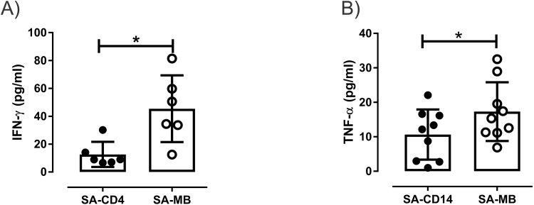 Fig 4