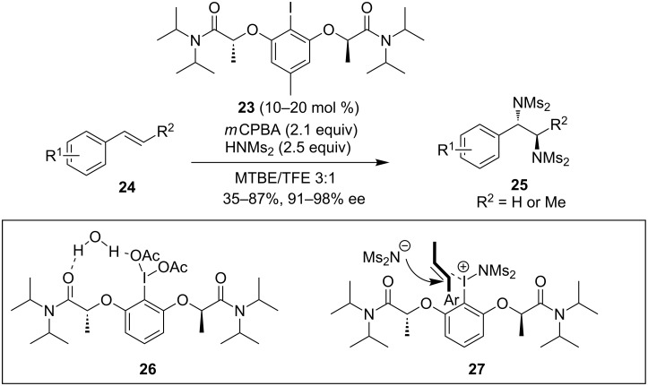 Scheme 9