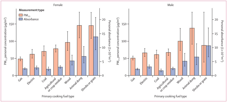 Figure 3: