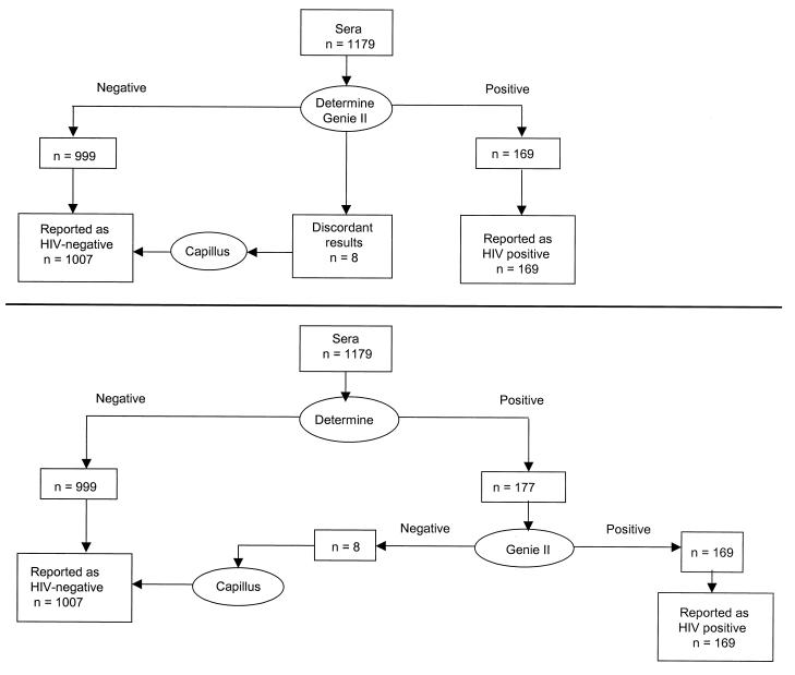 FIG. 1