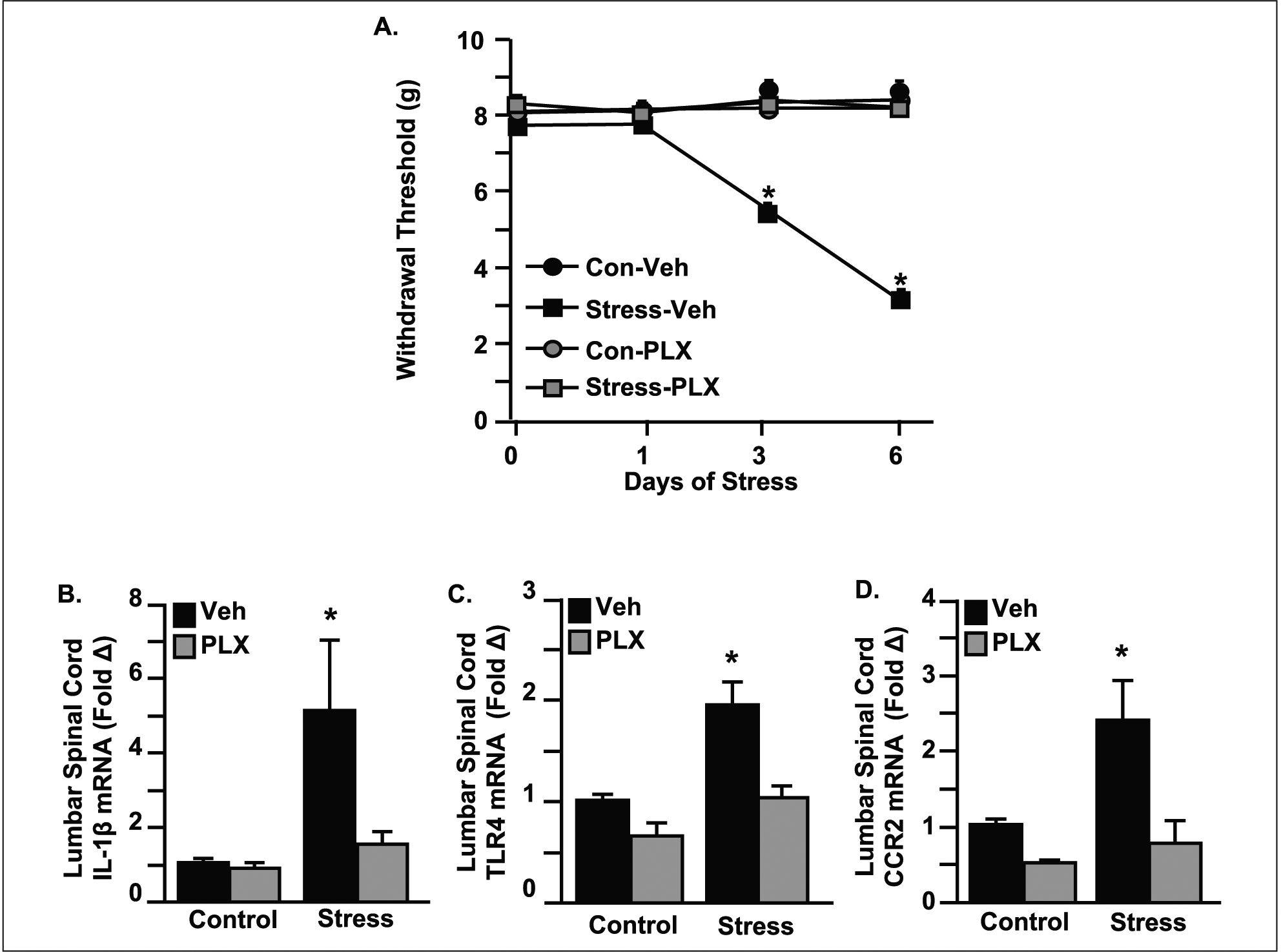 Figure 6.