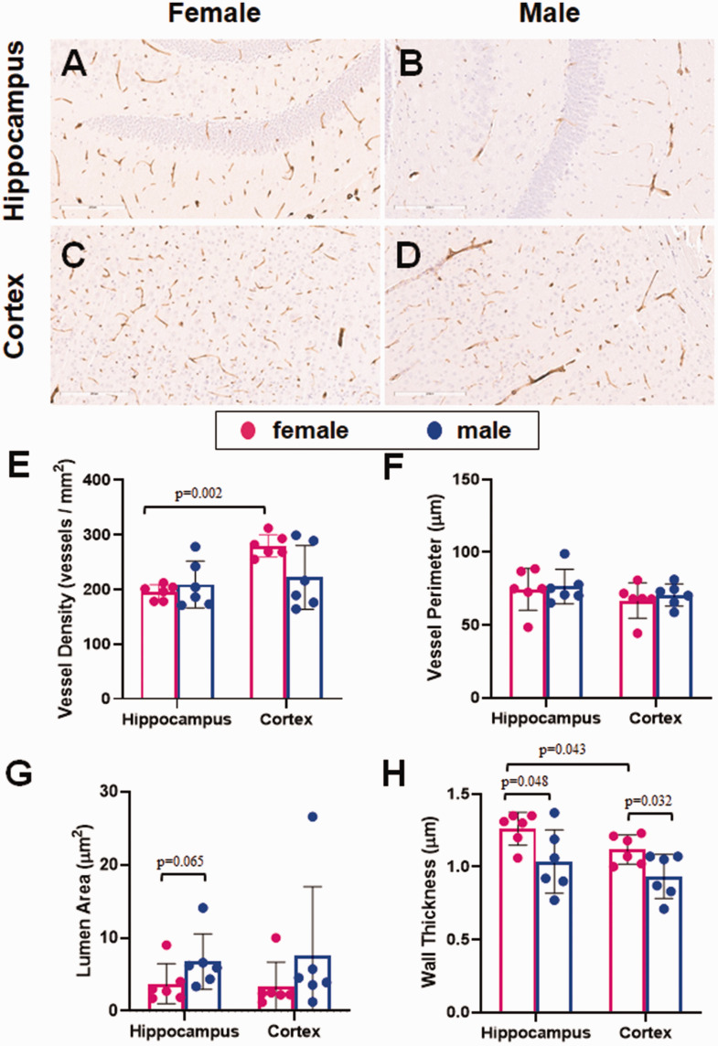 Figure 6.