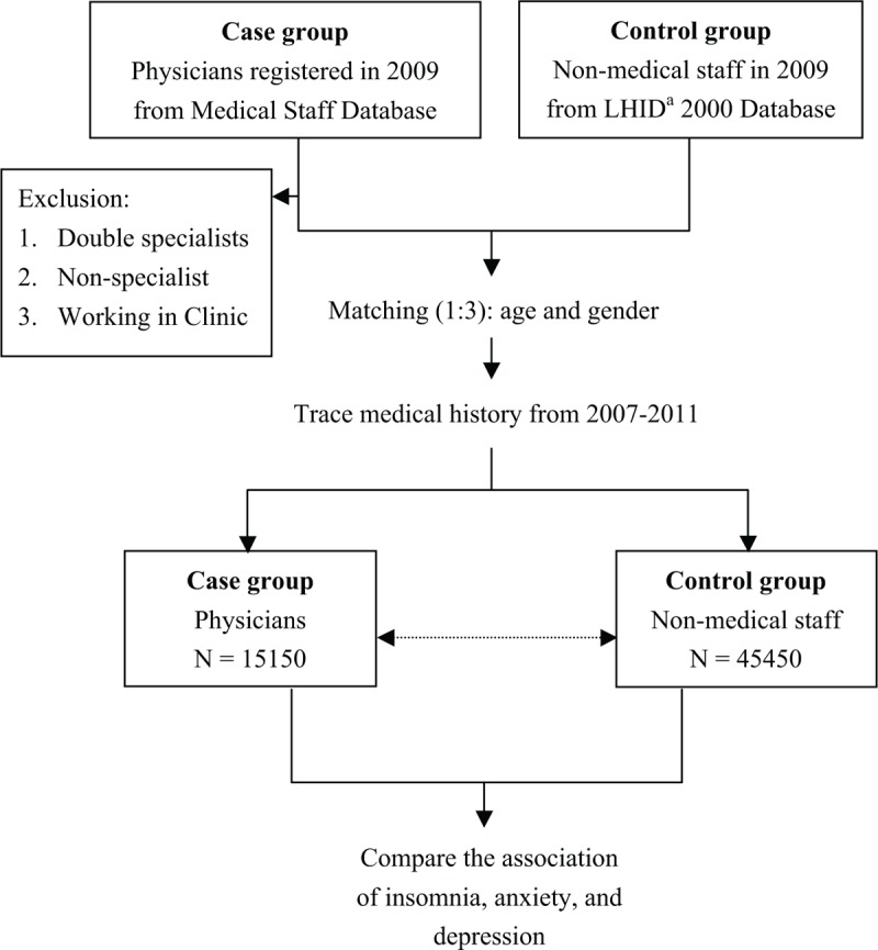 FIGURE 1