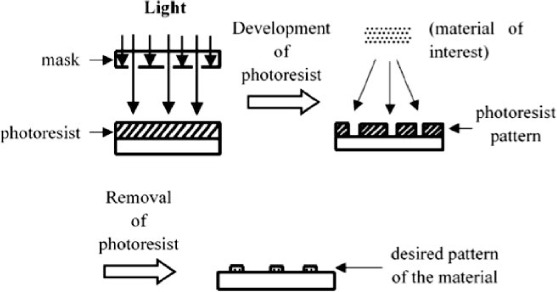 Figure 3.