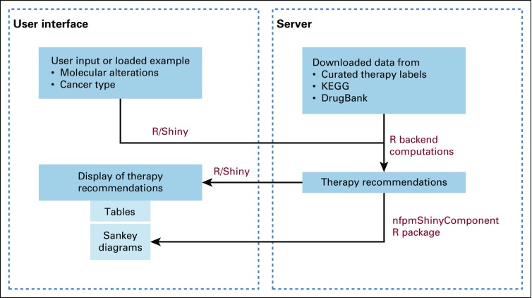 FIG 6.