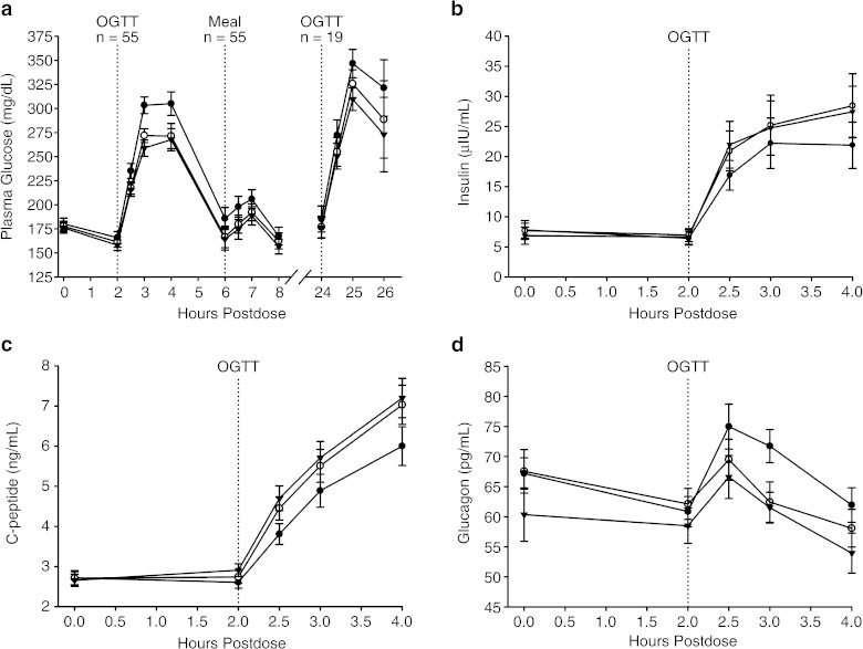 Fig. 4