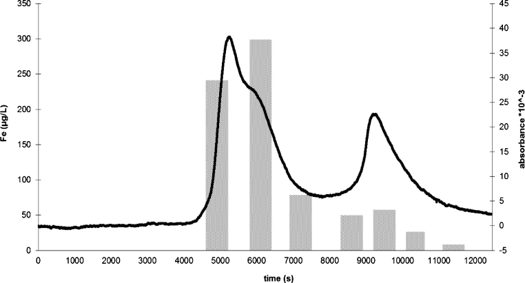 Fig. 4