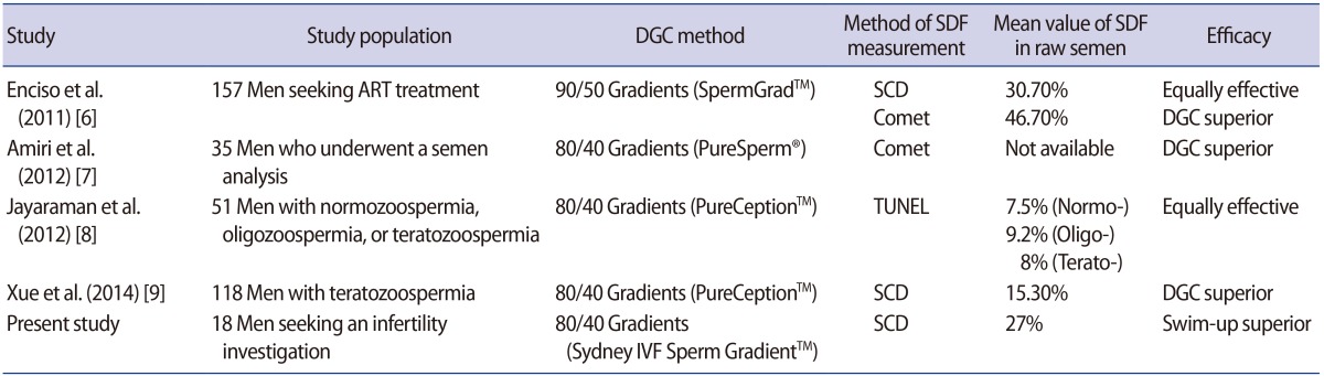 graphic file with name cerm-44-201-i004.jpg