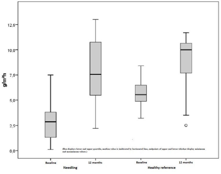 Figure 14