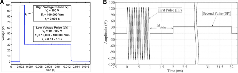 Figure 26.