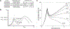 Figure 20.