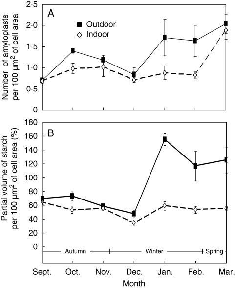 Fig. 9.