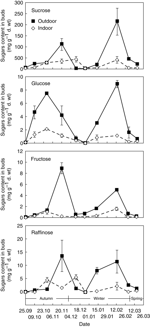 Fig. 12.