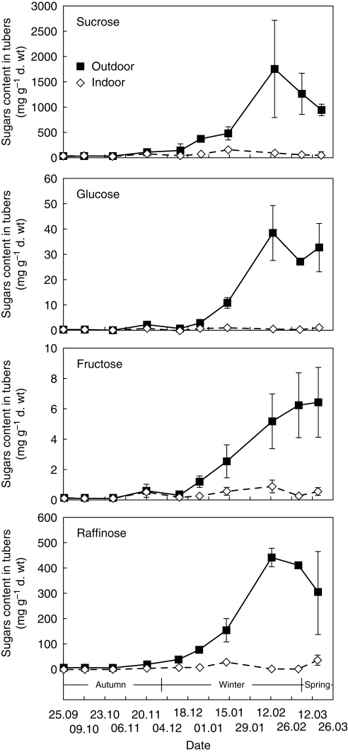 Fig. 11.