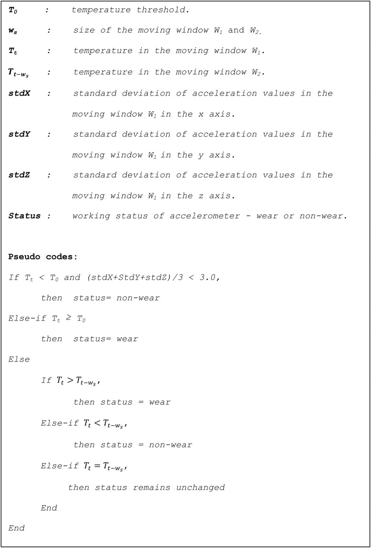 Figure 2