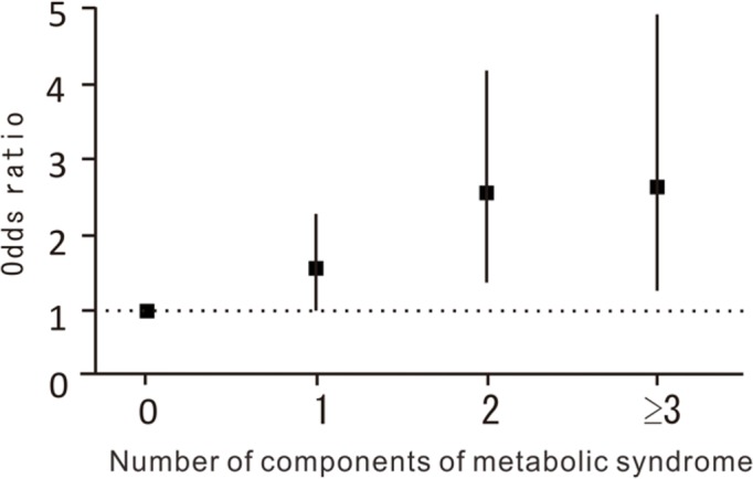 Fig 1