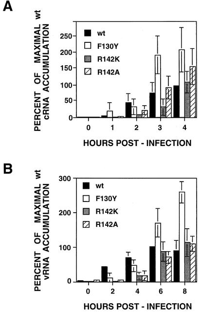 FIG. 9.