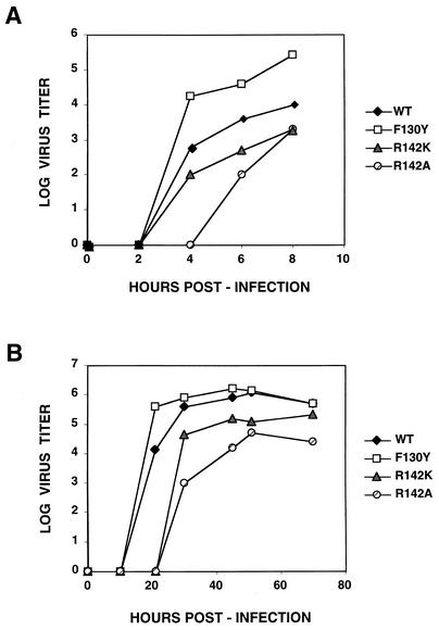 FIG. 7.