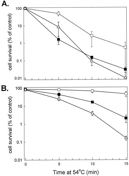 Fig 3.