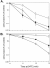 Fig 3.