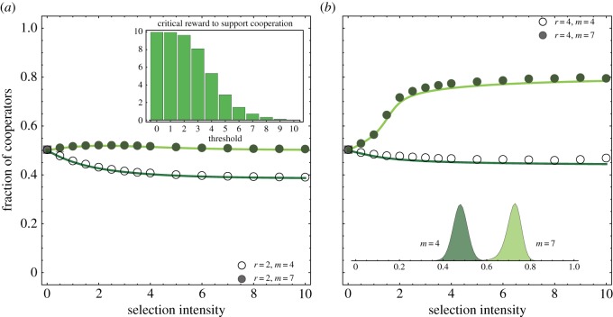 Figure 3.