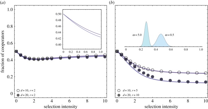 Figure 2.