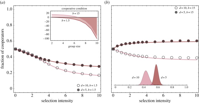 Figure 4.