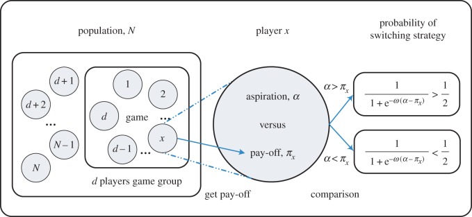 Figure 1.