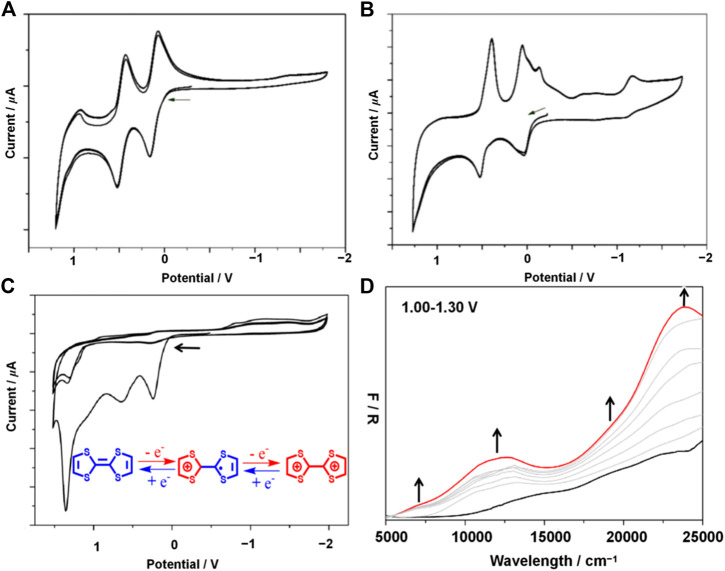 FIGURE 3