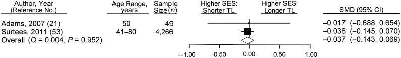 Figure 4.