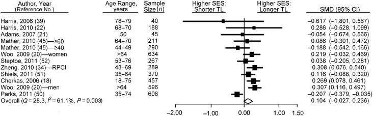 Figure 2.