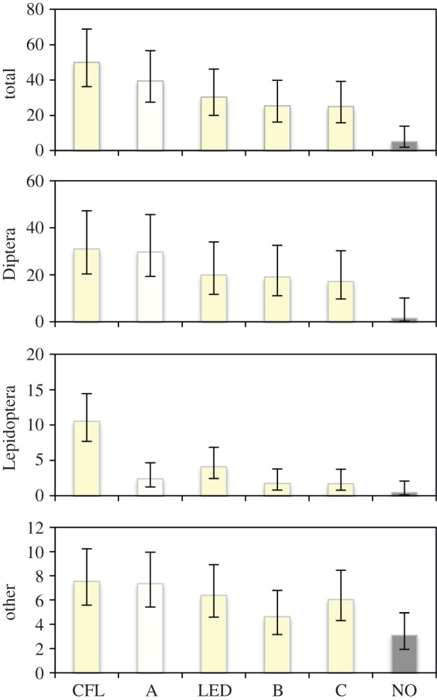 Figure 4.