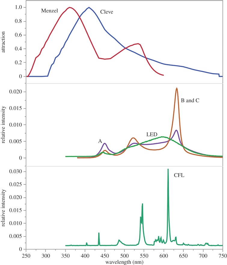 Figure 3.