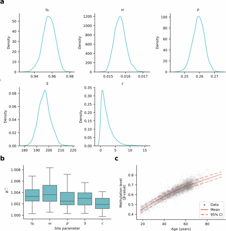 Extended Data Fig. 2